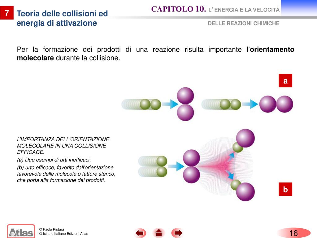 Lenergia e la velocità delle reazioni chimiche ppt scaricare